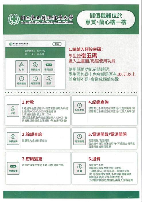 電子智慧門鎖設備使用說明圖片