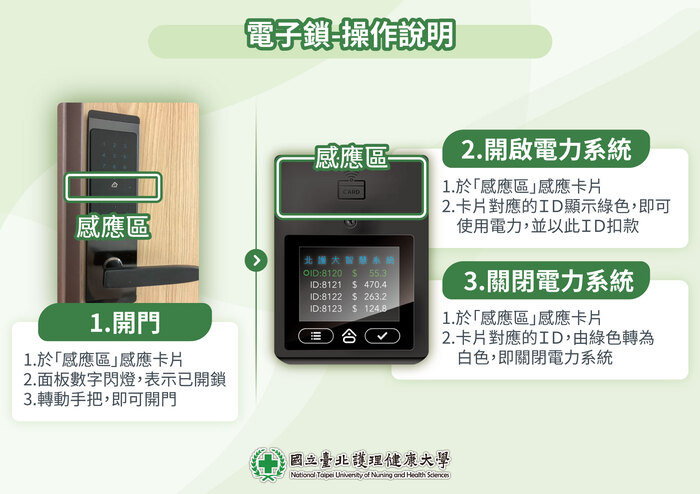 電子智慧門鎖設備使用說明圖片